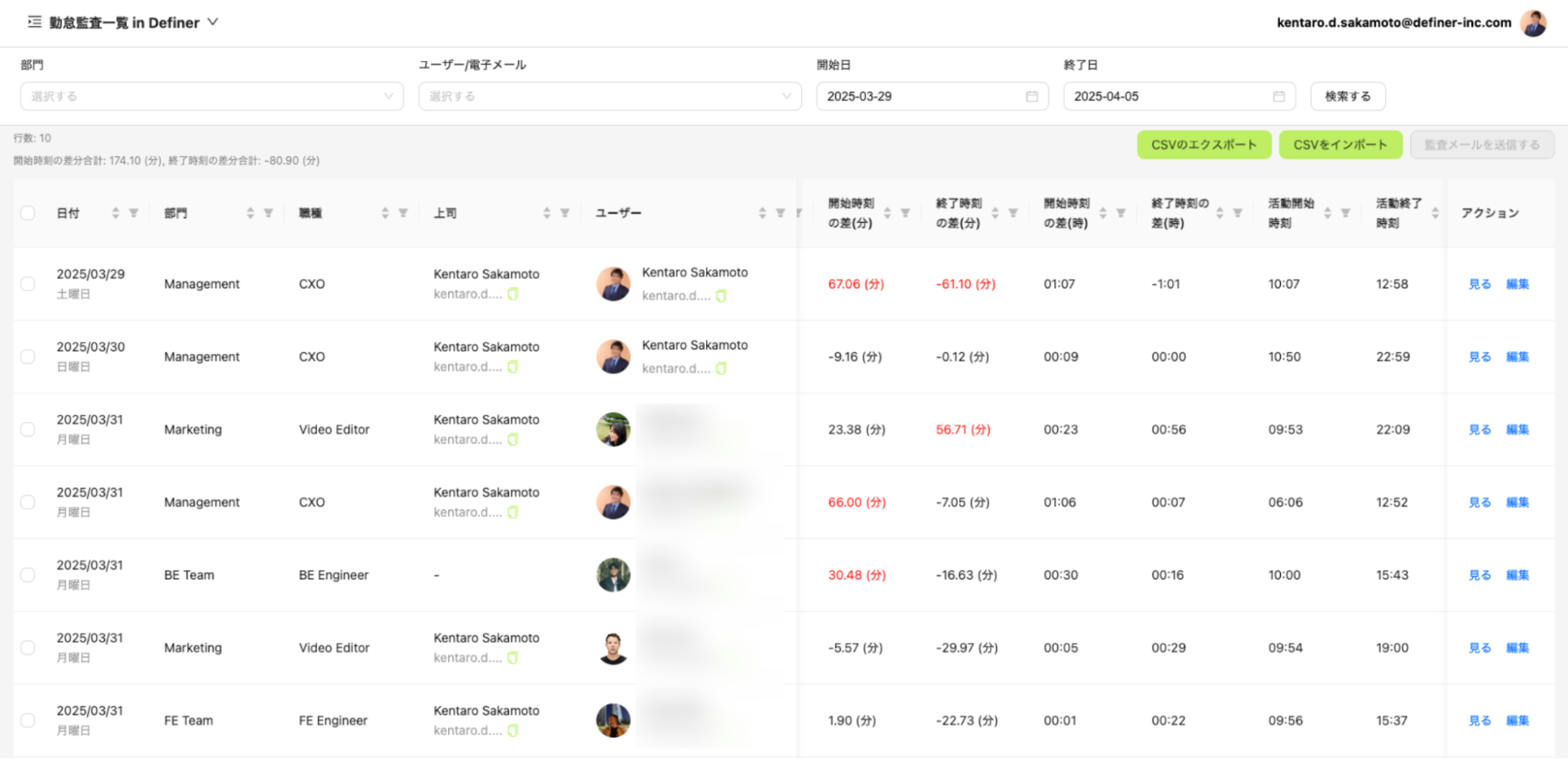 ダッシュボードのスクリーンショット