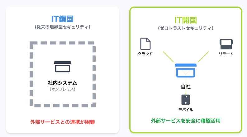 IT鎖国とIT開国の概念を比較した模式図