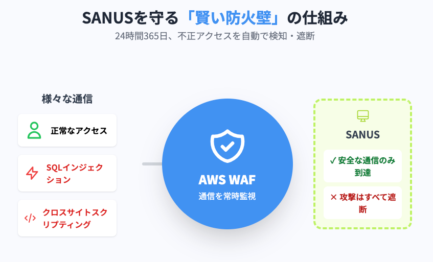 機能を示すイメージ図