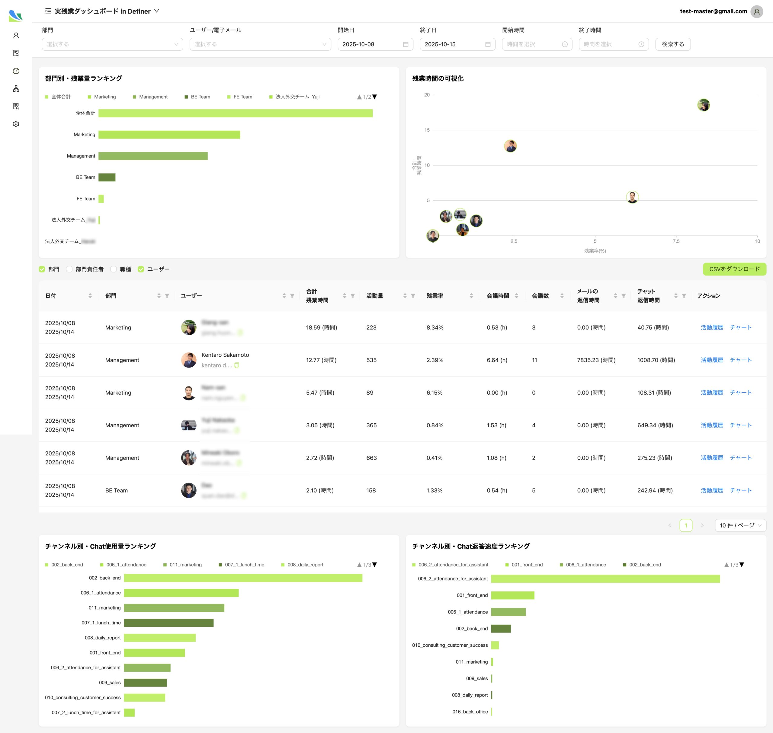 Risk Analysis Dashboard