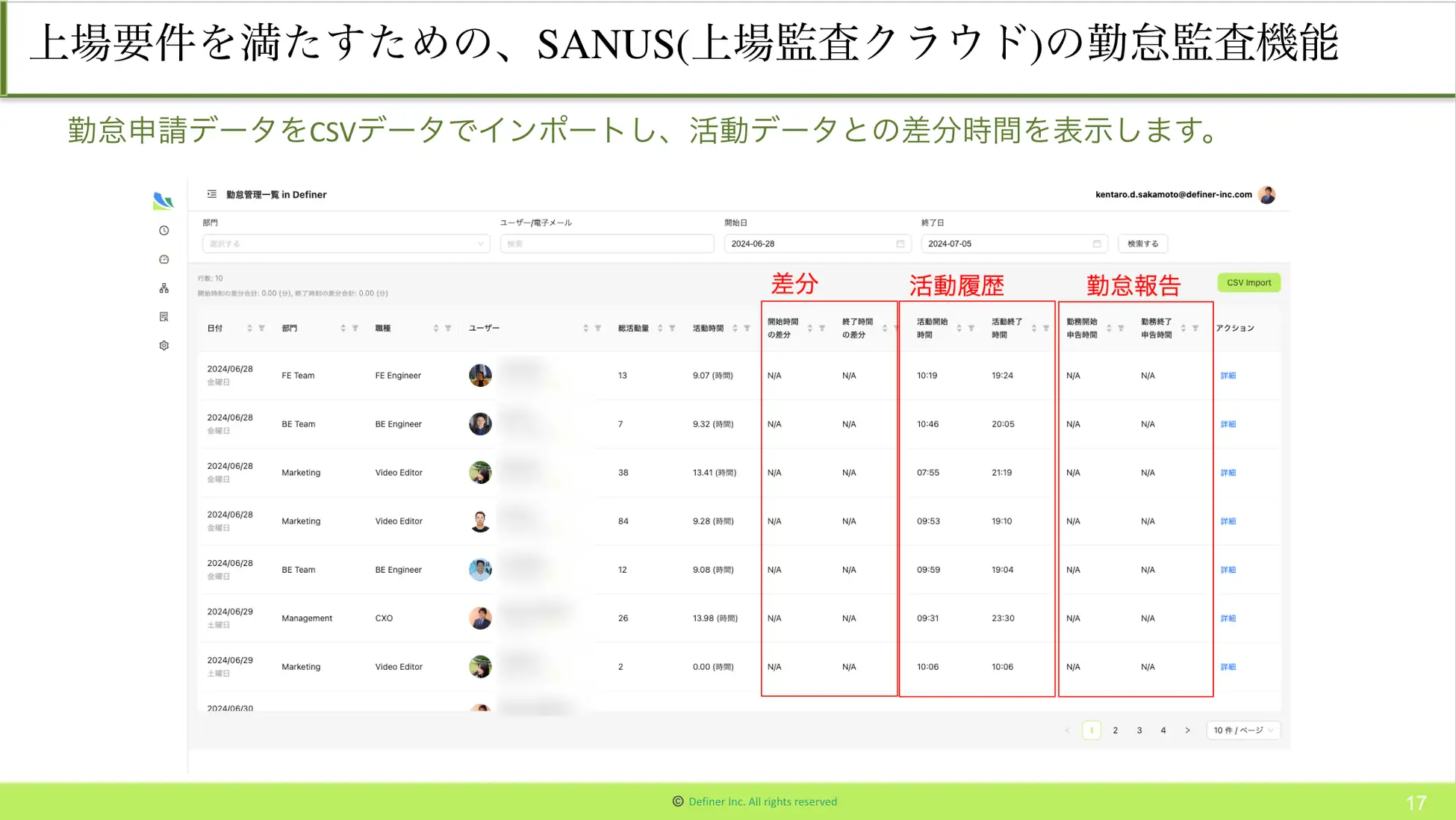サービスのコンセプトを表すイメージ画像