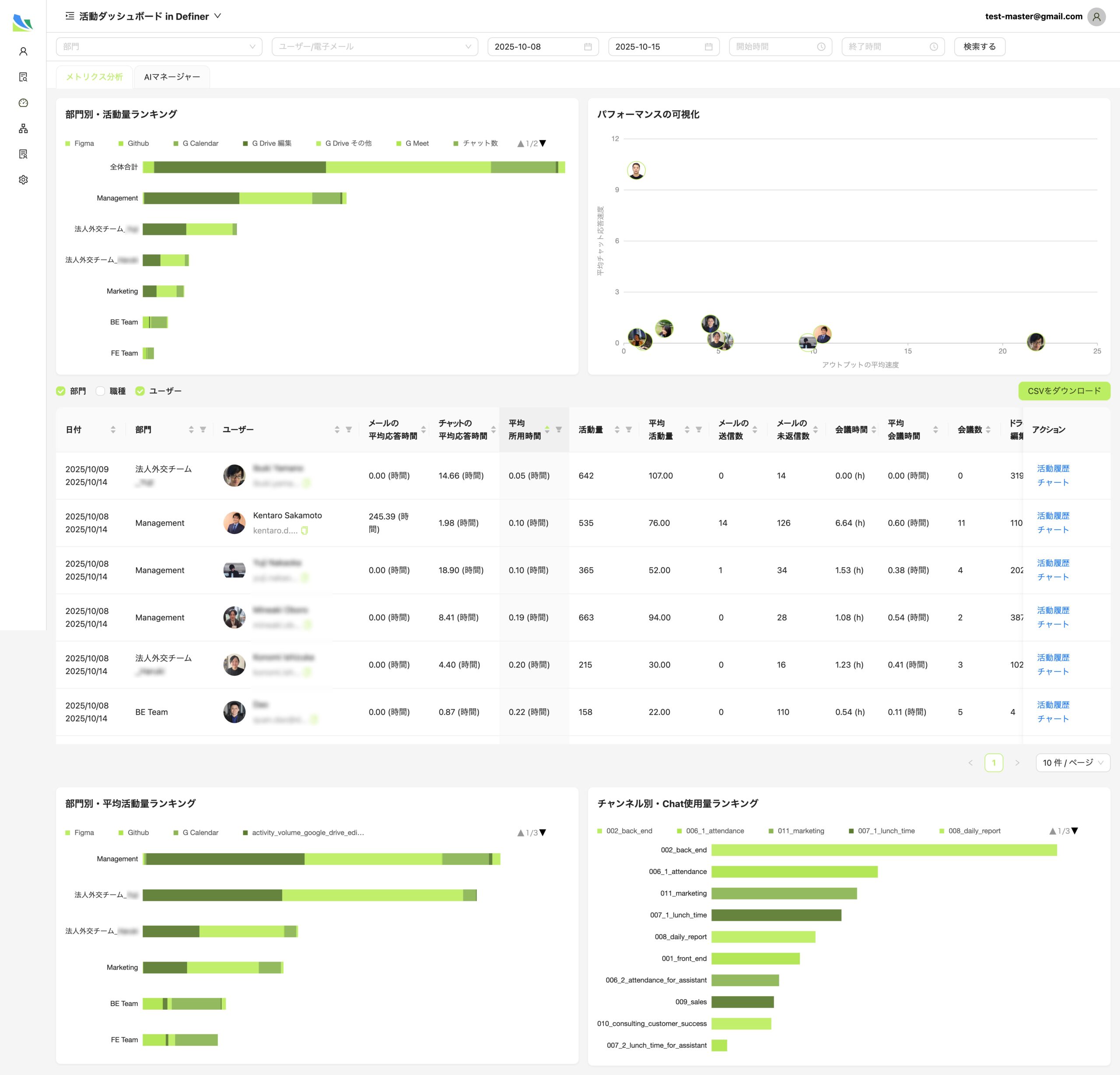 SANUS AI Dashboard Visualization