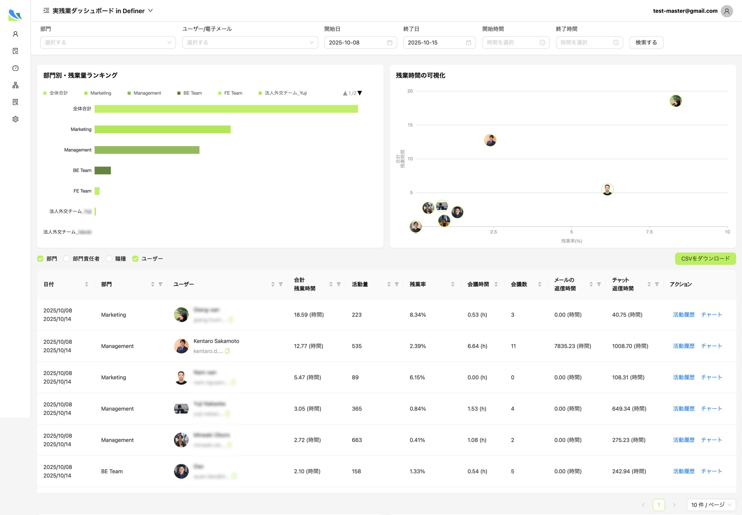 残業可視化ダッシュボード