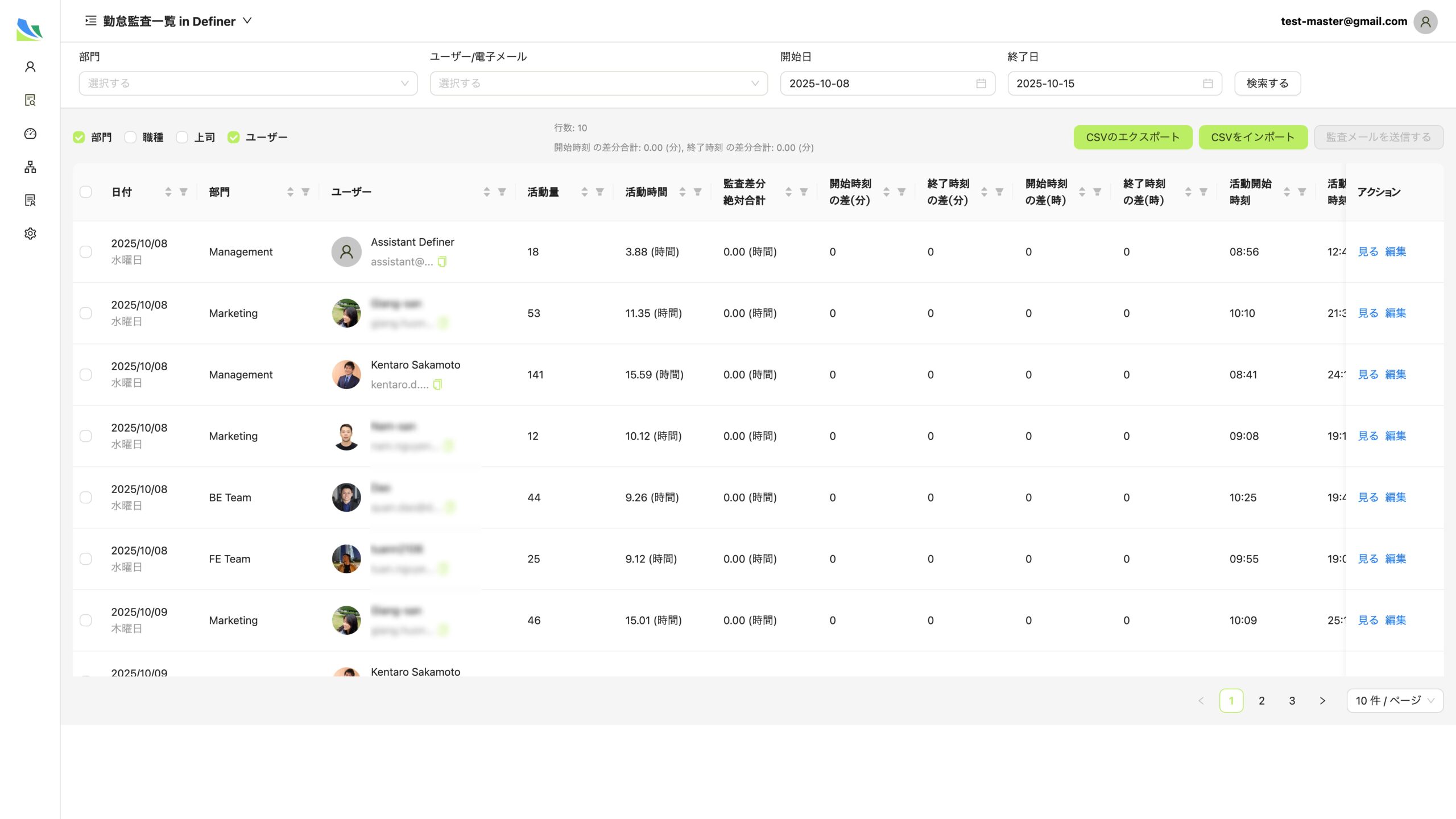 監査ダッシュボードのイメージ