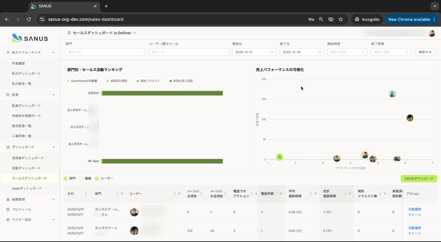 セールス活動分析 グラフイメージ