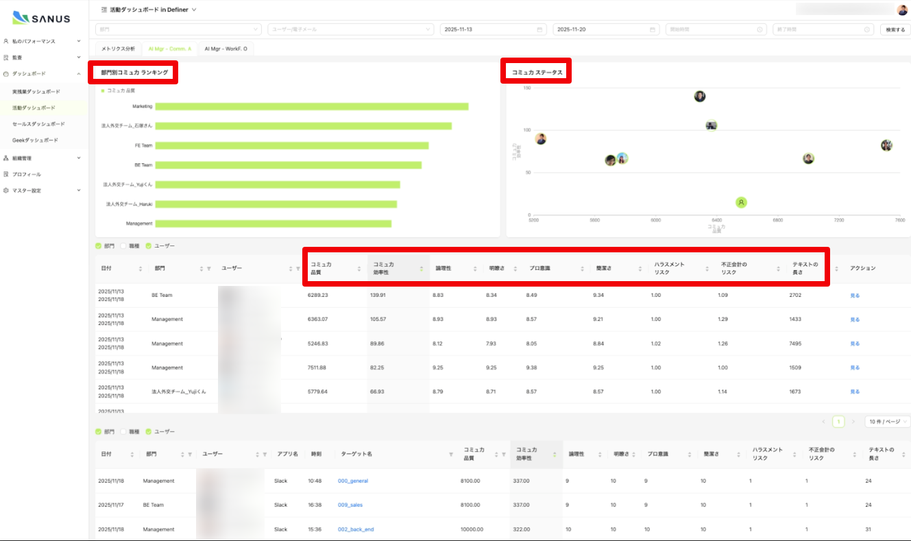 SANUS IR & Human Capital Report Preview
