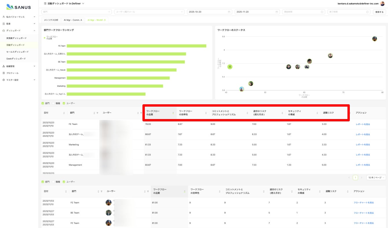 AIワークフローメトリクス