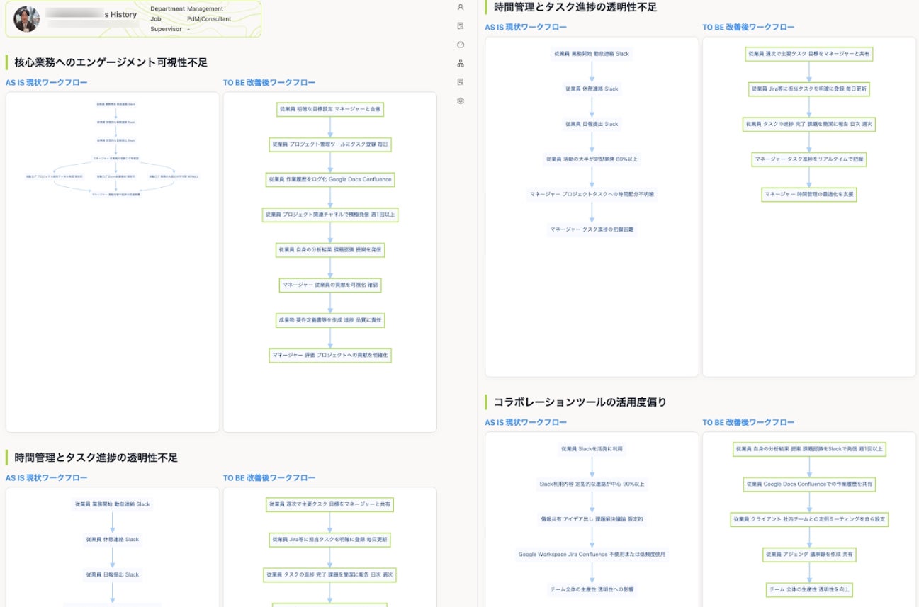 Concept Visualization